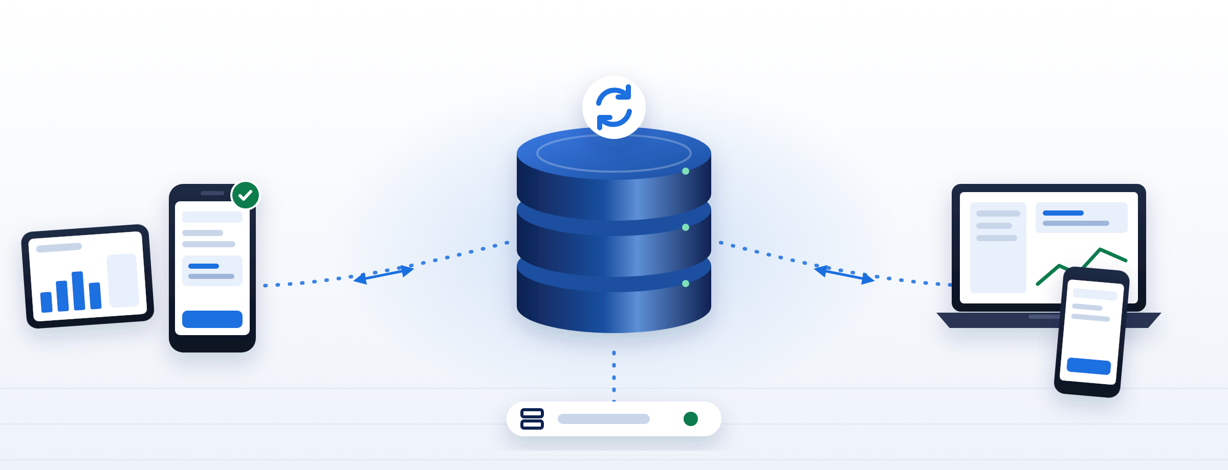 Devices syncing with a central database through SyncStudio