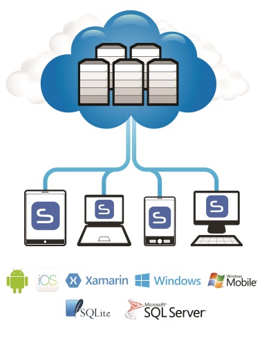 Offline Data with Sync for mobile database applications